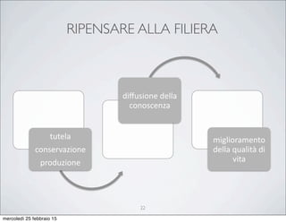 RIPENSARE ALLA FILIERA
22
tutela&&
conservazione&&
produzione&&
diﬀusione&della&
conoscenza&
miglioramento&
della&qualità&di&
vita&
mercoledì 25 febbraio 15
 