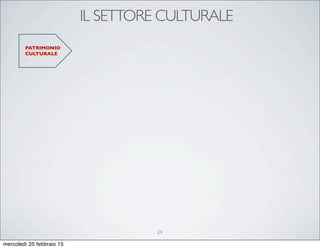 IL SETTORE CULTURALE
PATRIMONIO
CULTURALE
24
mercoledì 25 febbraio 15
 