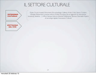 IL SETTORE CULTURALE
PATRIMONIO
CULTURALE
SPETTACOLO
DAL VIVO
Musei, Circuiti museali, Monumenti, Siti archeologici, Gallerie,Artisti, Critici, Storici, Curatori,
Manager, Restauratori, Imprese esterne (Pulizia, Sicurezza, Servizi aggiuntivi di ristorazione,
bookshop, didattica…), Ufﬁcio Stampa, Editoria,Aziende Pubblicitarie, Sponsor, Giornalisti, Esperti
di tecnologia digitale,Associazioni Culturali
24
mercoledì 25 febbraio 15
 