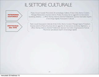 IL SETTORE CULTURALE
PATRIMONIO
CULTURALE
SPETTACOLO
DAL VIVO
Musei, Circuiti museali, Monumenti, Siti archeologici, Gallerie,Artisti, Critici, Storici, Curatori,
Manager, Restauratori, Imprese esterne (Pulizia, Sicurezza, Servizi aggiuntivi di ristorazione,
bookshop, didattica…), Ufﬁcio Stampa, Editoria,Aziende Pubblicitarie, Sponsor, Giornalisti, Esperti
di tecnologia digitale,Associazioni Culturali
Teatri, Locali,Associazioni Culturali,Artisti, Critici, Storici, Curatori, Manager,Agenti, Produttori,
Imprese esterne (Pulizia, Sicurezza, Servizi aggiuntivi di ristorazione, bookshop, Biglietteria…),
Ufﬁcio Stampa, Editoria,Aziende Pubblicitarie, Sponsor, Giornalisti, Organizzazione Festival,
Macchinisti specializzati, Esperti di tecnologia digitale
24
mercoledì 25 febbraio 15
 