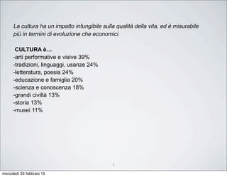 3
La cultura ha un impatto infungibile sulla qualità della vita, ed è misurabile
più in termini di evoluzione che economici.
CULTURA è…
-arti performative e visive 39%
-tradizioni, linguaggi, usanze 24%
-letteratura, poesia 24%
-educazione e famiglia 20%
-scienza e conoscenza 18%
-grandi civiltà 13%
-storia 13%
-musei 11%
mercoledì 25 febbraio 15
 