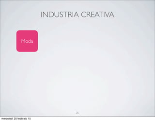 INDUSTRIA CREATIVA
Moda
25
mercoledì 25 febbraio 15
 