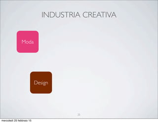 INDUSTRIA CREATIVA
Moda
Design
25
mercoledì 25 febbraio 15
 