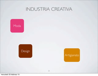 INDUSTRIA CREATIVA
Moda
Design
Artigianato
25
mercoledì 25 febbraio 15
 