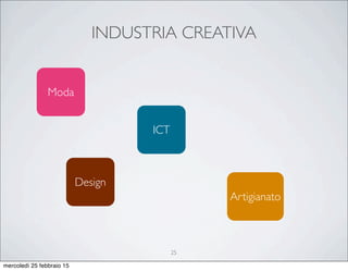 INDUSTRIA CREATIVA
Moda
Design
Artigianato
ICT
25
mercoledì 25 febbraio 15
 