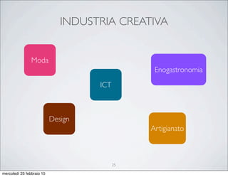 INDUSTRIA CREATIVA
Moda
Design
Artigianato
ICT
Enogastronomia
25
mercoledì 25 febbraio 15
 