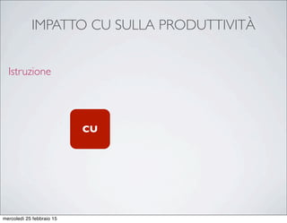 CU
IMPATTO CU SULLA PRODUTTIVITÀ
Istruzione
mercoledì 25 febbraio 15
 