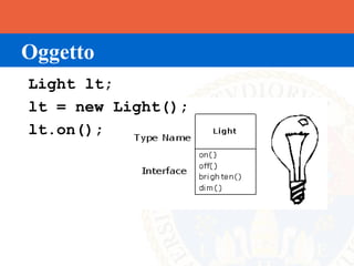 Oggetto
Light lt;
lt = new Light();
lt.on();
 