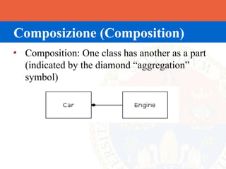 Composizione (Composition)
 Composition: One class has another as a part
 (indicated by the diamond “aggregation”
 symbol)
 