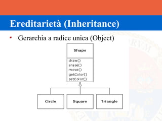 Ereditarietà (Inheritance)
 Gerarchia a radice unica (Object)
 