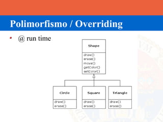 Polimorfismo / Overriding
 @ run time
 