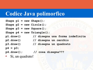 Codice Java polimorfico
Shape p1 =   new   Shape();
Shape p2 =   new   Circle();
Shape p3 =   new   Square();
Shape p4 =   new   Triangle();
p1.draw()           // disegna una forma indefinita
p2.draw()           // disegna un cerchio
p3.draw()           // disegna un quadrato
p4 = p3;
p4.draw();          // cosa disegna???
  Si, un quadrato!
 