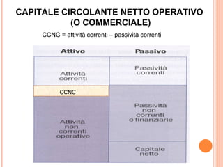 CAPITALE CIRCOLANTE NETTO OPERATIVO
           (O COMMERCIALE)
    CCNC = attività correnti – passività correnti




          CCNC
 