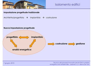 Isolamento edifici

Impostazione progettuale tradizionale

Architetto/progettista     impiantista    costruzione




Nuova impostazione progettuale



   progettista              impiantista


                                                    costruzione                  gestione

          analisi energetica




7 giugno 2010                                    Tecnico dei processi innovativi per le PMI in ambito
                                             energetico ed ambientale - Lezione n. 3 – Elena De Toni
 