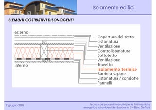 Isolamento edifici

 ELEMENTI COSTRUTTIVI DISOMOGENEI




7 giugno 2010                           Tecnico dei processi innovativi per le PMI in ambito
                                    energetico ed ambientale - Lezione n. 3 – Elena De Toni
 
