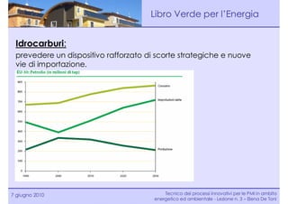 Libro Verde per l’Energia


 Idrocarburi:
 prevedere un dispositivo rafforzato di scorte strategiche e nuove
 vie di importazione.




7 giugno 2010                              Tecnico dei processi innovativi per le PMI in ambito
                                       energetico ed ambientale - Lezione n. 3 – Elena De Toni
 