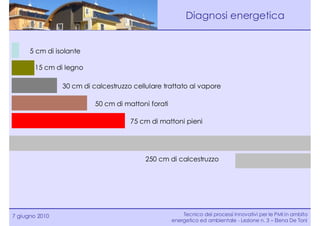 Diagnosi energetica


      5 cm di isolante

       15 cm di legno

                30 cm di calcestruzzo cellulare trattato al vapore

                          50 cm di mattoni forati

                                     75 cm di mattoni pieni




                                          250 cm di calcestruzzo




7 giugno 2010                                           Tecnico dei processi innovativi per le PMI in ambito
                                                    energetico ed ambientale - Lezione n. 3 – Elena De Toni
 
