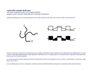 regola della continuità di direzione
una serie di elementi posti uno di seguito all'altro,
vengono uniti in forme in base alla loro continuità di direzione.
nella figura dell’esempio a sinistra percepiamo come unità continua le linee AB e CD e non AC e DB o ancora AD e CB.
secondo il principio di chiusura la nostra percezione dovrebbe evidenziare le aree riempite di nero nella parte bassa dell’esempio in in alto
a destra, intercettate dall'intersezione della spezzata e dalla linea curva; in realtà questo non succede poiché in generale risulta definita la
linea curva che di svela la spezzata
ciò accade perchè la nostra percezione tende ad evidenziare la forma che presenta il minor numero di cambiamenti e interruzioni nelle
linee o nei contorni
la curva dell’esempio con il suo andamento armonioso resta ben distinta dalla linea spezzata, che presenta molte variazioni decise
 