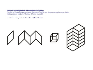 forme che creano illusione di profondità «reversibile»
il rombo ed il parallelogrammo sono figure che l’occhio non riesce a percepire come piatte,
inoltre possono produrre l’illusione di forme reversibili
un cla ssico e se m pio è ilcubo di Lo uis Albe rt Ne cke r
 