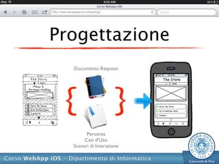 Progettazione
  Documento Requisiti




 {                    {
        Personas
       Casi d’Uso
  Scenari di Interazione
 