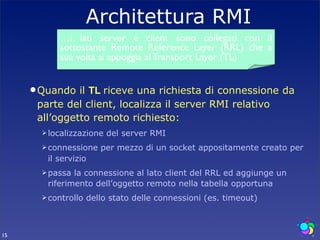 Architettura RMI
           …i lati server e client sono collegati con il
           sottostante Remote Reference Layer (RRL) che a
           sua volta si appoggia al Transport Layer (TL)


      Quando il TL riceve una richiesta di connessione da
      parte del client, localizza il server RMI relativo
      all’oggetto remoto richiesto:
        localizzazione   del server RMI
        connessione    per mezzo di un socket appositamente creato per
        il servizio
        passa la connessione al lato client del RRL ed aggiunge un
        riferimento dell’oggetto remoto nella tabella opportuna
        controllo   dello stato delle connessioni (es. timeout)



15
 
