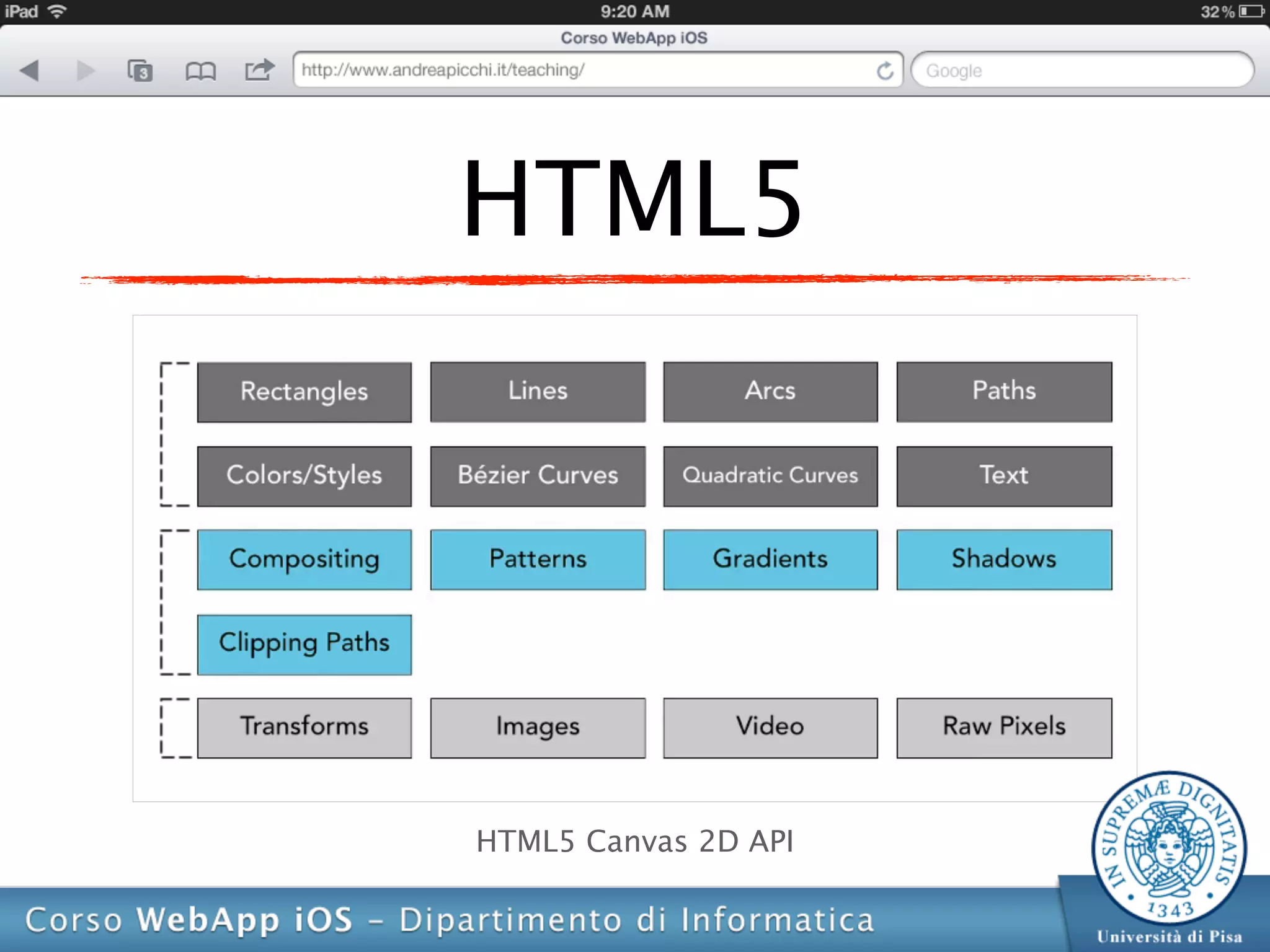 HTML5




HTML5 Canvas 2D API
 