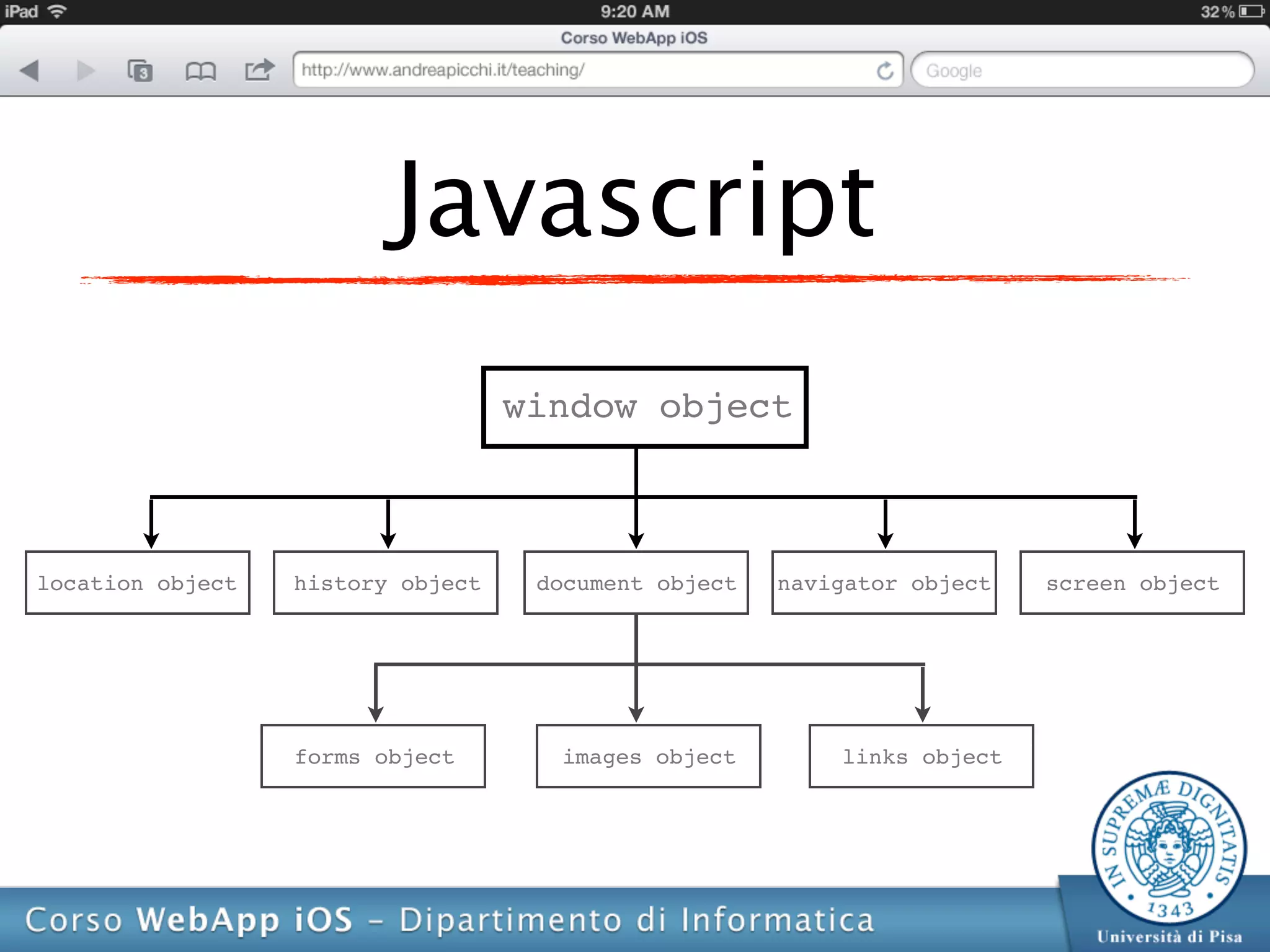 Javascript
                                   window object



location object   history object    document object   navigator object   screen object




                  forms object       images object        links object
 