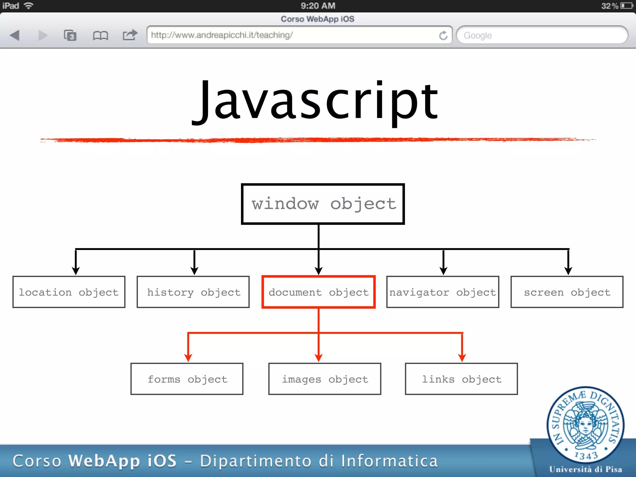 Javascript
                                   window object



location object   history object    document object   navigator object   screen object




                  forms object       images object        links object
 