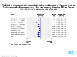 Copyright ©2008 BMJ Publishing Group Ltd. Sofi, F. et al. BMJ 2008;337:a1344 Fig 2 Risk of all cause mortality associated with two point increase in adherence score for Mediterranean diet. Squares represent effect size; extended lines show 95% confidence intervals; diamond represents total effect size 