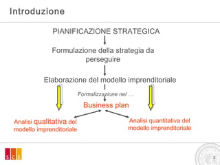 Introduzione Formulazione della strategia da perseguire PIANIFICAZIONE STRATEGICA Elaborazione del modello imprenditoriale Business plan Formalizzazione nel … Analisi  qualitativa  del modello imprenditoriale Analisi quantitativa del modello imprenditoriale 