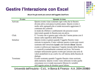 Università dell'Insubria - C.d.L. in Banca & Finanza - A.A. 2004-2005100
Gestire l’Interazione con Excel
Alcuni fra gli eventi più comuni dell’oggetto UserForm
Evento Quando Avviene
Activate Questo evento viene scatenato ogni volta che la finestra
diventa attiva cioè passa in primo piano. Questo evento è
molto utile ogniqualvolta si renda necessario aggiornare il
contenuto dei controlli
in modo da riflettere i cambiamenti che possono essere
intervenuti quando la finestra non era attiva.
Click E’ l’evento che si genera ogni volta che l’utente preme con il
mouse sulla superficie della finestra.
Initialize Questo evento si genera quando l’oggetto finestra viene
caricato in memoria. Come vedremo questo evento può essere
scatenato dall’istruzione Load o dal metodo Show. Questo
evento si utilizza per impostare l’aspetto iniziale della finestra
e i controlli eventualmente contenuti nel form. Nel nostro
esempio utilizzeremo questo evento per caricare una serie di
valori predefiniti in un combo box all’interno della finestra di
dialogo.
Terminate Evento scatenato quando l’oggetto finestra viene scaricato
dalla memoria. Questo evento viene utilizzato in tutte quelle
circostanze ove si rende necessario liberare le variabili
dell’oggetto prima di chiudere quest’ultimo.
 