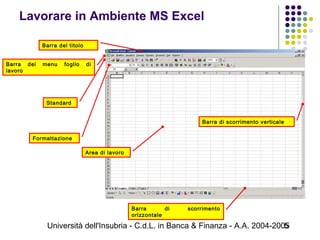 Università dell'Insubria - C.d.L. in Banca & Finanza - A.A. 2004-20055
Lavorare in Ambiente MS Excel
Standard
Formattazione
Barra di scorrimento
orizzontale
Barra di scorrimento verticale
Area di lavoro
Barra del titolo
Barra dei menu foglio di
lavoro
 