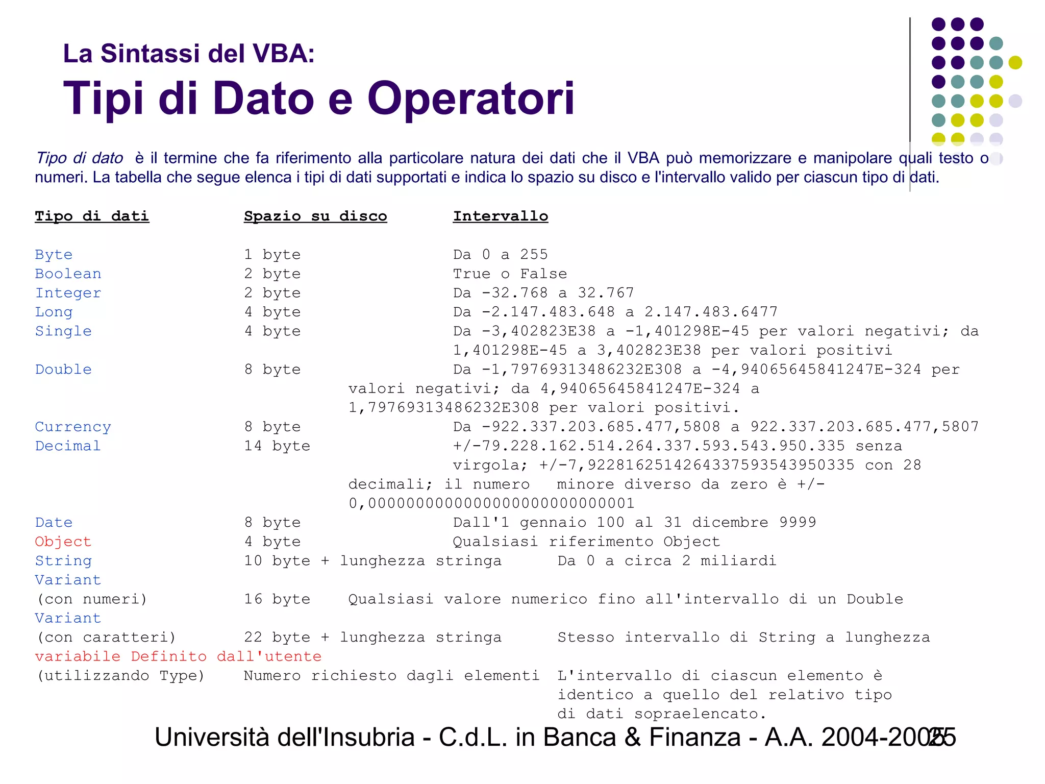 Università dell'Insubria - C.d.L. in Banca & Finanza - A.A. 2004-200525
La Sintassi del VBA:
Tipi di Dato e Operatori
Tipo di dato è il termine che fa riferimento alla particolare natura dei dati che il VBA può memorizzare e manipolare quali testo o
numeri. La tabella che segue elenca i tipi di dati supportati e indica lo spazio su disco e l'intervallo valido per ciascun tipo di dati.
Tipo di dati Spazio su disco Intervallo
Byte 1 byte Da 0 a 255
Boolean 2 byte True o False
Integer 2 byte Da -32.768 a 32.767
Long 4 byte Da -2.147.483.648 a 2.147.483.6477
Single 4 byte Da -3,402823E38 a -1,401298E-45 per valori negativi; da
1,401298E-45 a 3,402823E38 per valori positivi
Double 8 byte Da -1,79769313486232E308 a -4,94065645841247E-324 per
valori negativi; da 4,94065645841247E-324 a
1,79769313486232E308 per valori positivi.
Currency 8 byte Da -922.337.203.685.477,5808 a 922.337.203.685.477,5807
Decimal 14 byte +/-79.228.162.514.264.337.593.543.950.335 senza
virgola; +/-7,9228162514264337593543950335 con 28
decimali; il numero minore diverso da zero è +/-
0,0000000000000000000000000001
Date 8 byte Dall'1 gennaio 100 al 31 dicembre 9999
Object 4 byte Qualsiasi riferimento Object
String 10 byte + lunghezza stringa Da 0 a circa 2 miliardi
Variant
(con numeri) 16 byte Qualsiasi valore numerico fino all'intervallo di un Double
Variant
(con caratteri) 22 byte + lunghezza stringa Stesso intervallo di String a lunghezza
variabile Definito dall'utente
(utilizzando Type) Numero richiesto dagli elementi L'intervallo di ciascun elemento è
identico a quello del relativo tipo
di dati sopraelencato.
 