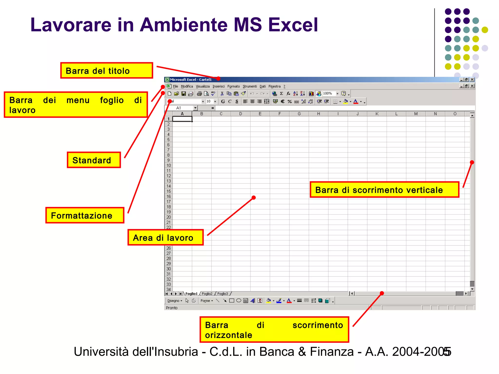 Università dell'Insubria - C.d.L. in Banca & Finanza - A.A. 2004-20055
Lavorare in Ambiente MS Excel
Standard
Formattazione
Barra di scorrimento
orizzontale
Barra di scorrimento verticale
Area di lavoro
Barra del titolo
Barra dei menu foglio di
lavoro
 