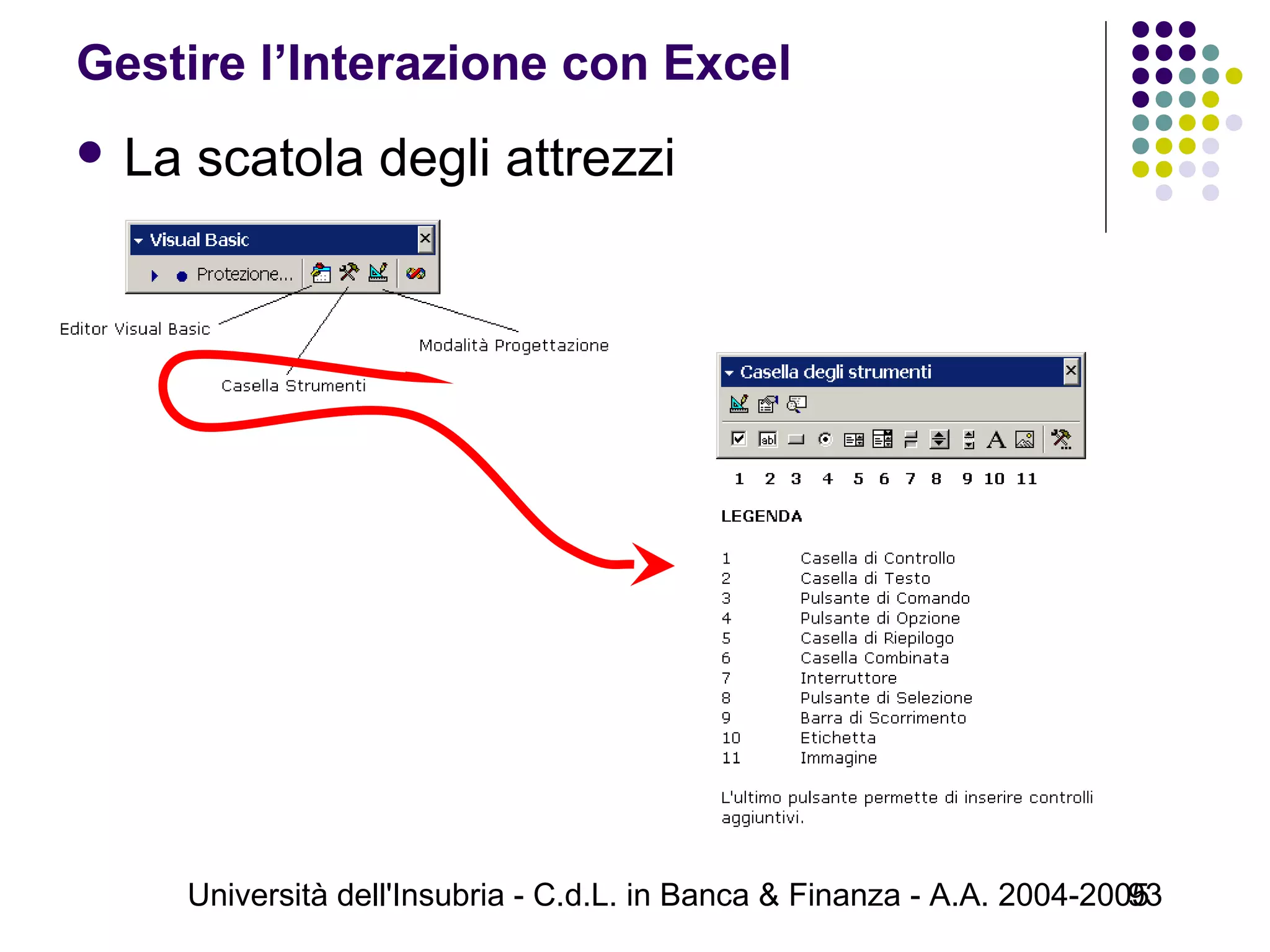 Università dell'Insubria - C.d.L. in Banca & Finanza - A.A. 2004-200593
Gestire l’Interazione con Excel
 La scatola degli attrezzi
 