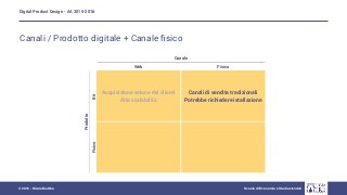 Digital Product Design - AA 2015-2016
Scuola di Economia e Studi aziendali© 2015 - Nicola Mattina
Acquisizione veloce dei ...