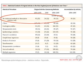 Metodologia epidemiologica clnica – statistica medica - Signoriello NEJM 2005; 353: 1977-9 1/2
 