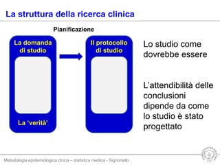 Metodologia epidemiologica clnica – statistica medica - Signoriello
La domanda
di studio
La struttura della ricerca clinica
Il protocollo
di studio
Pianificazione
Lo studio come
dovrebbe essere
L’attendibilità delle
conclusioni
dipende da come
lo studio è stato
progettato
La ‘verità’
 
