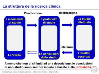 Metodologia epidemiologica clnica – statistica medica - Signoriello
La domanda
di studio
La struttura della ricerca clinica
Il protocollo
di studio
Pianificazione
Lo studio
effettuato
Realizzazione
I risultati
osservati
Le conclusioni
dello studio
Inferenza
A meno che non ci si limiti ad una descrizione, le conclusioni
di uno studio sono sempre incerte e basate sulla probabilità
La ‘verità’
 