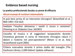 Evidence based nursing
La pratica professionale basata su prove di efficacia
Alcuni esempi di revisioni sistematiche
Si può bere prima di un intervento chirurgico? (Greenfield et al.
BMJ 1997; 314:162)
Iniettare l’insulina attraverso i vestiti è sicuro e conviene?
(Fleming et al. Diabetes Care: 201997)
L’ascolto di musica e di suggestioni terapeutiche durante
l’anestesia generale in corso di intervento chirurgico riduce il
dolore e l’astenia nel post-operatorio? (Nilson U et al, Acta
Anaesthesiol scand 2001)
Clistere evacuativo durante il primo stadio del travaglio (The
Cochrane Library, 2,200 Oxford: Update software)
…
 