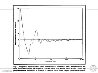 Metodologia clinica 1 Introduzione alla metodologia scientifica per la Medicina
 