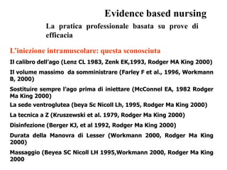 Evidence based nursing
La pratica professionale basata su prove di
efficacia
L’iniezione intramuscolare: questa sconosciuta
Il calibro dell’ago (Lenz CL 1983, Zenk EK,1993, Rodger MA King 2000)
Il volume massimo da somministrare (Farley F et al., 1996, Workmann
B, 2000)
Sostituire sempre l’ago prima di iniettare (McConnel EA, 1982 Rodger
Ma King 2000)
La sede ventroglutea (beya Sc Nicoll Lh, 1995, Rodger Ma King 2000)
La tecnica a Z (Kruszewski et al. 1979, Rodger Ma King 2000)
Disinfezione (Berger KJ, et al 1992, Rodger Ma King 2000)
Durata della Manovra di Lesser (Workmann 2000, Rodger Ma King
2000)
Massaggio (Beyea SC Nicoll LH 1995,Workmann 2000, Rodger Ma King
2000
 