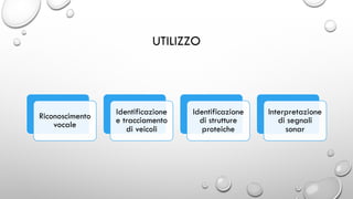 UTILIZZO
Riconoscimento
vocale
Identificazione
e tracciamento
di veicoli
Identificazione
di strutture
proteiche
Interpretazione
di segnali
sonar
 