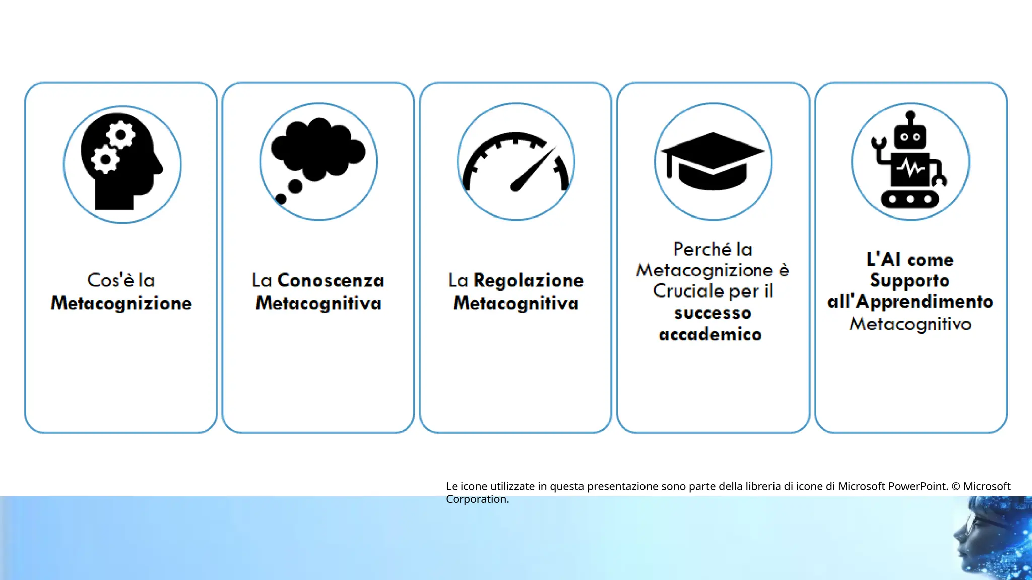 AI E METACOGNIZIONE: COME L'AI E LA METACOGNIZIONE POSSONO SUPPORTARSI A  VICENDA | PPTX, image size:2048x1152