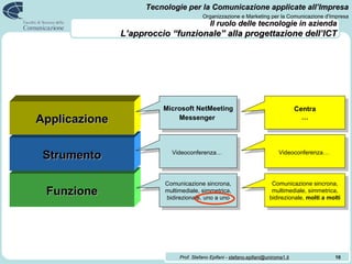 Il ruolo delle tecnologie in azienda L’approccio “funzionale” alla progettazione dell’ICT Funzione Strumento Applicazione ...