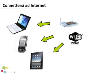 Connettersi ad Internet
 