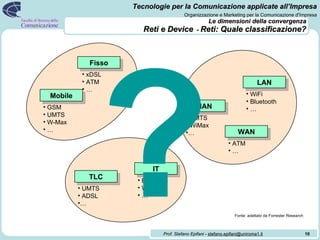 Le dimensioni della convergenza   Reti e Device   -  Reti: Quale classificazione? Fisso Mobile LAN MAN WAN IT TLC GSM UMTS W-Max … xDSL ATM … UMTS ADSL … Bluetooth WiFi … WiFi Bluetooth … ATM … UMTS WiMax … Fonte: adattato da Forrester Research  ? 