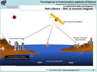 Le dimensioni della convergenza   Reti e Device  - Reti: lo scenario integrato Comunicazione satellitare Commutazione pubblica Cavi per trasmissione sincrona Reti di cavi sottomarini Comunicazioni radio Accesso radio fisso Apparati ADSL 