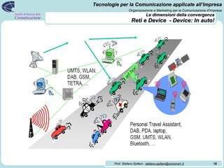 Le dimensioni della convergenza   Reti e Device  - Device: In auto! 