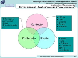 Le dimensioni della convergenza   Servizi e Mercati   -  Servizi: Il concetto di “user experience” Contesto Utente Contenuto Ufficio Casa Cinema Strada Autobus … Informazioni commerciali Gioco Intrattenimento … Sesso Età Cultura Confidenza con le tecnologie... 